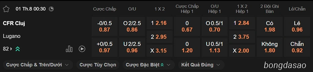 Soi kèo xiên ngày 01/08 CFR Cluj vs Lugano, 00h30, Europa League