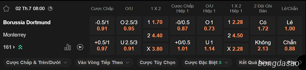 Dortmund vs Monterrey, 08h00, FIFA Club World Cup