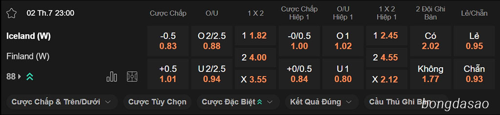 Soi kèo xiên ngày 02/07 Nữ Iceland vs Nữ Phần Lan, 23h00, Euro Nữ 2025