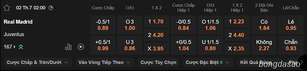 Soi kèo xiên ngày 02/07 Real Madrid vs Juventus, 02h00, FIFA Club World Cup