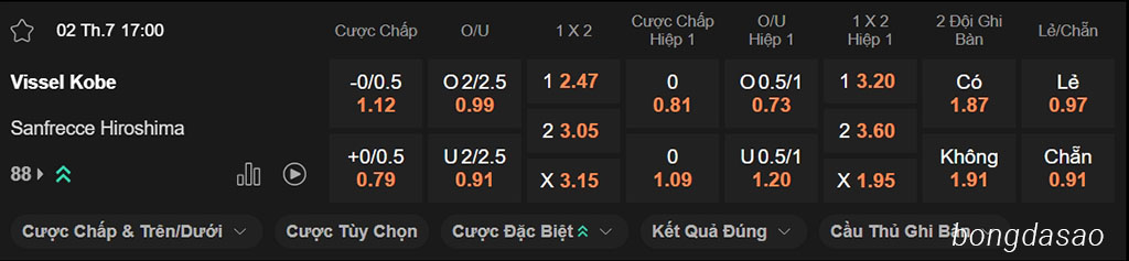 Soi kèo xiên ngày 02/07 Vissel Kobe vs Sanfrecce Hiroshima, 17h00, J-League