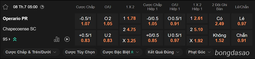 Operario vs Chapecoense, 05h00, Hạng 2 Brazil