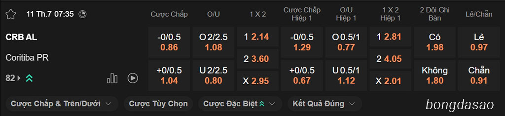CRB AL vs Coritiba, 07h35, Hạng 2 Brazil