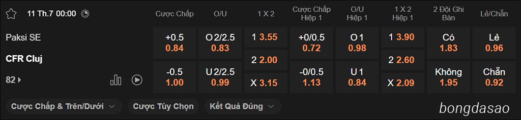 Nhận định kèo xiên ngày 11/07 Paksi vs CFR Cluj, 00h00, Europa League
