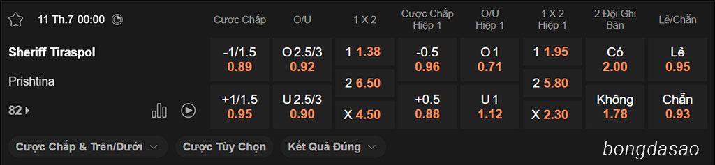 Nhận định kèo xiên ngày 11/07 FC Sheriff vs Prishtina, 00h00, Europa League