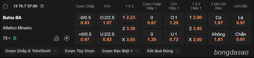 Soi kèo xiên ngày 13/07 Bahia vs Atletico Mineiro, 07h00, VĐQG Brazil