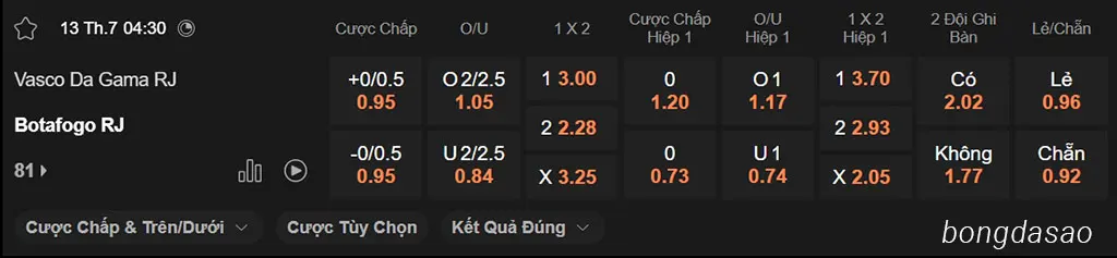 Nhận định kèo xiên ngày 13/07 Vasco da Gama vs Botafogo, 04h30, VĐQG Brazil