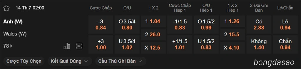 Nữ Anh vs Nữ Wales, 02h00, Euro Nữ