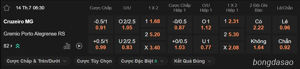 Soi kèo xiên ngày 14/07 Cruzeiro vs Gremio, 06h30, VĐQG Brazil