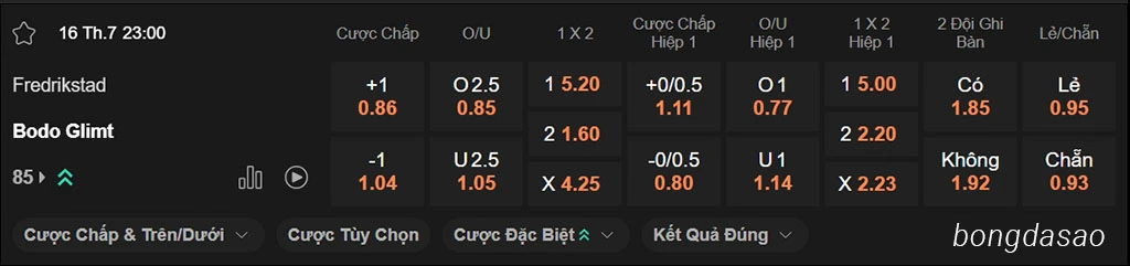 Soi kèo xiên ngày 16/07 Fredrikstad vs Bodo Glimt, 23h00, VĐQG Na Uy
