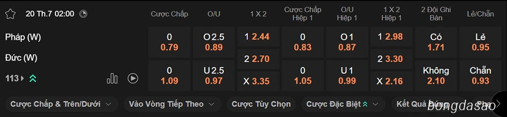 Nhận định kèo xiên ngày 20/07 Nữ Pháp vs Nữ Đức, 02h00, Euro Nữ 2025