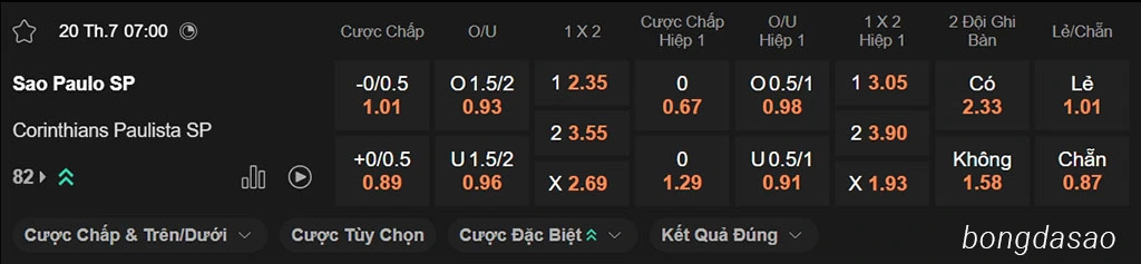 Sao Paulo vs Corinthians, 07h00, VĐQG Brazil