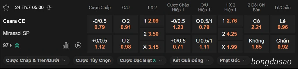 Soi kèo xiên ngày 24/07 Ceara vs Mirassol, 05h00, VĐQG Brazil