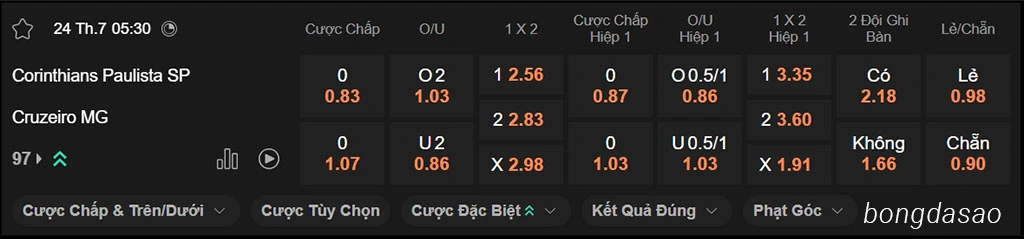Soi kèo xiên ngày 24/07 Corinthians vs Cruzeiro, 05h30, VĐQG Brazil