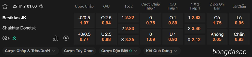 Soi kèo xiên ngày 25/07 Besiktas vs Shakhtar Donetsk, 01h00, Europa League