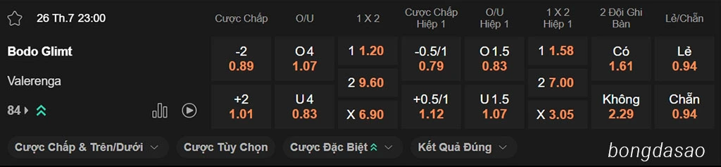 Soi kèo xiên ngày 26/07 Bodo Glimt vs Valerenga, 23h00, VĐQG Na Uy