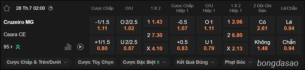 Cruzeiro vs Ceara, 02h00, VĐQG Brazil