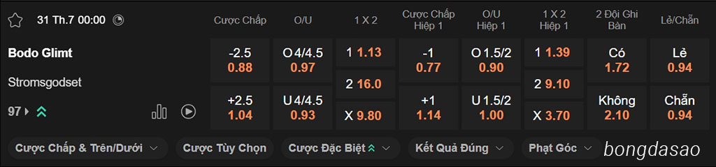 Soi kèo xiên ngày 31/07 Bodo Glimt vs Stromsgodset, 00h00, VĐQG Na Uy