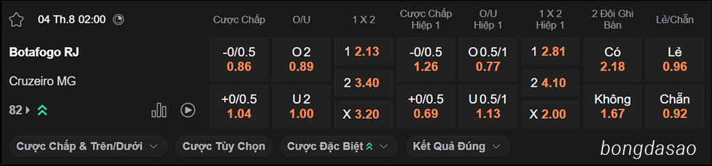 Soi kèo xiên ngày 04/08 Botafogo vs Cruzeiro, 02h00, VĐQG Brazil