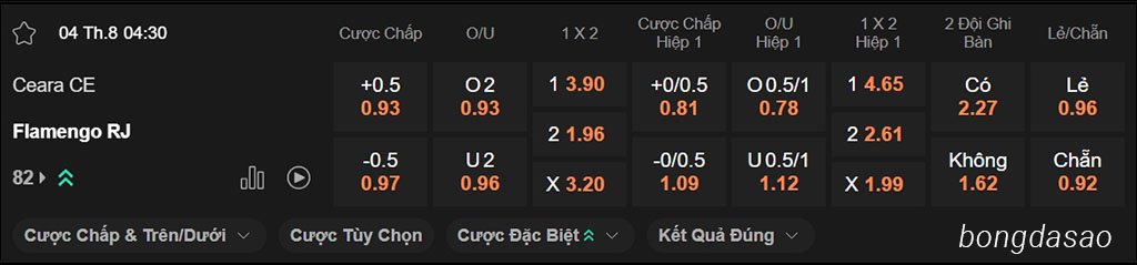 Soi kèo xiên ngày 04/08 Ceara vs Flamengo, 04h30, VĐQG Brazil