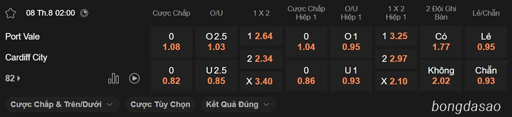 Nhận định kèo xiên 08/08 Port Vale vs Cardiff City, 02h00, League One