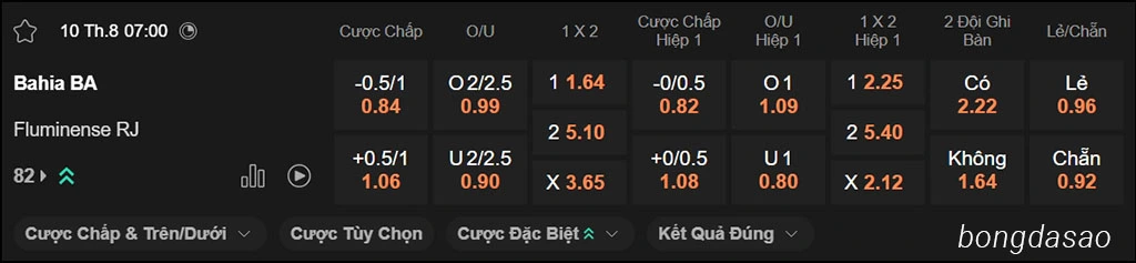 Soi kèo xiên ngày 10/08 Bahia vs Flumiense, 07h00, VĐQG Brazil