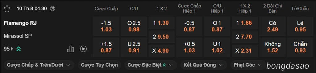 Flamengo vs Mirassol, 04h30, VĐQG Brazil