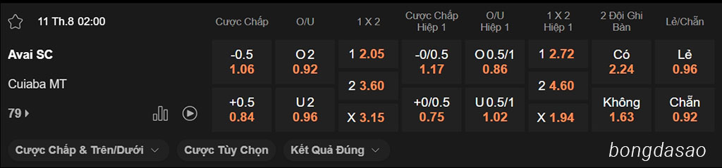 Soi kèo xiên ngày 11/08 Avai vs Cuiaba, 02h00, Hạng 2 Brazil