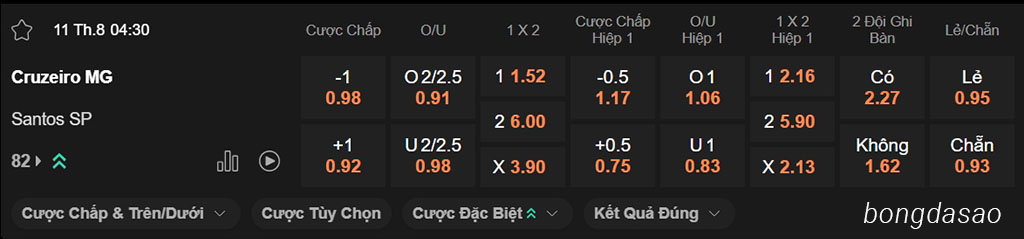 Soi kèo xiên ngày 11/08 Cruzeiro vs Santos, 04h30, VĐQG Brazil