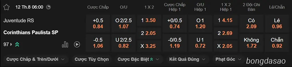 Nhận định kèo xiên ngày 12/08 Juventude vs Corinthians, 06h00, VĐQG Brazil