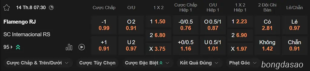 Nhận định kèo xiên 14/08 Flamengo vs Internacional, 07h30, Copa Libertadores