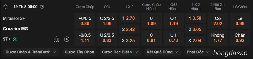 Nhận định kèo xiên ngày 19/08 Mirassol vs Cruzeiro, 06h00, VĐQG Brazil