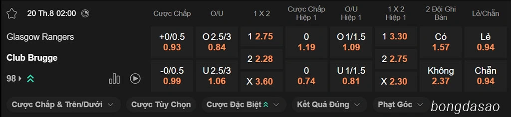 Soi kèo xiên ngày 20/08 Rangers vs Club Brugge, 02h00, Champions League             