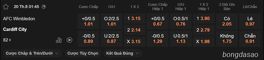Nhận định kèo xiên ngày 20/08 Wimbledon vs Cardiff City, 01h45, League One