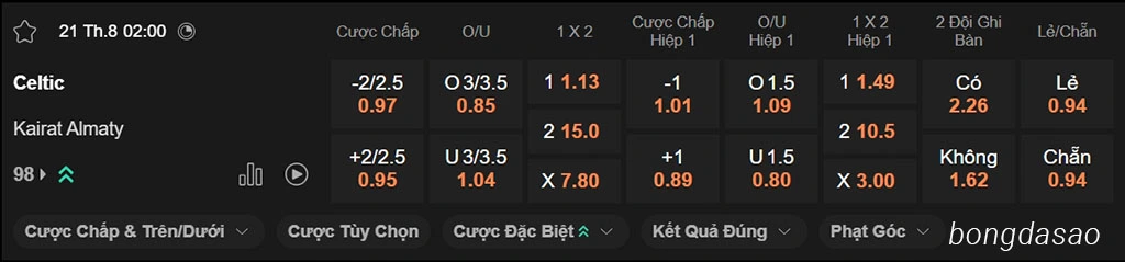Soi kèo xiên ngày 21/08 Celtic vs Kairat Almaty, 02h00, Champions League