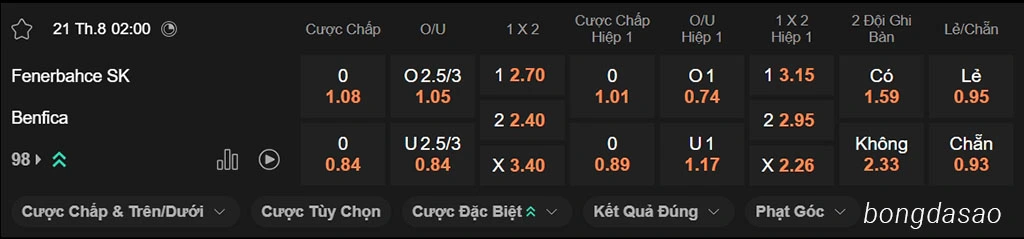 Nhận định kèo xiên 21/08 Fenerbahce vs Benfica, 02h00, Champions League