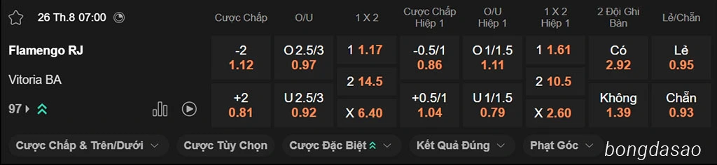 Soi kèo xiên ngày 26/08 Flamengo vs Vitoria, 07h00, VĐQG Brazil