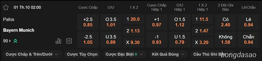 Nhận định kèo xiên 01/10 Pafos vs FC Bayern Munich, 02h00, Champions League