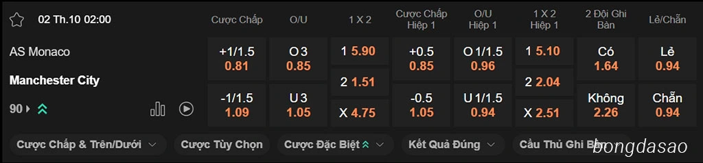 Nhận định kèo xiên ngày 02/10 Monaco vs Man City, 02h00, Champions League