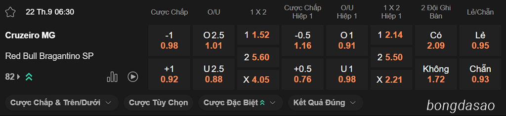 Soi kèo xiên ngày 22/09 Cruzeiro vs RB Bragantino, 06h30, VĐQG Brazil