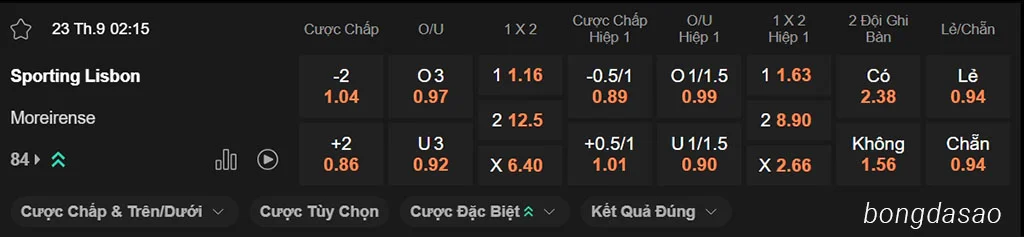 Nhận định kèo xiên ngày 23/09 Sporting Lisbon vs Moreirense, 02h15, VĐQG Bồ Đào Nha
