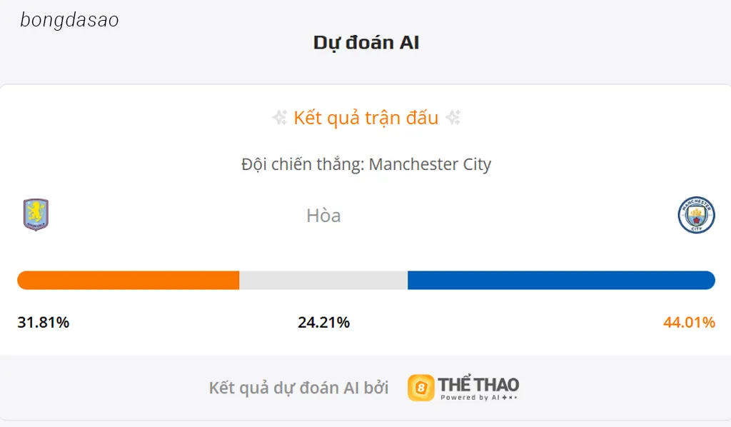Soi kèo Aston Villa vs Man City, 21h00 ngày 26/10 Soi kèo Aston Villa vs Man City, 21h00 ngày 26/10