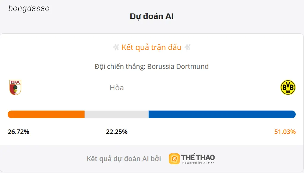 Soi kèo Augsburg vs Dortmund, 02h30 ngày 01/11 Soi kèo Augsburg vs Dortmund, 02h30 ngày 01/11