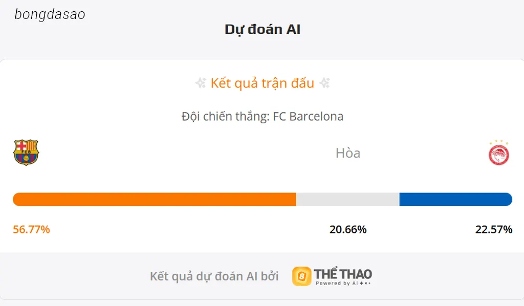 Phân tích phong độ Barcelona vs Olympiacos