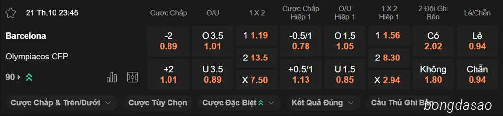 Phân tích phong độ Barcelona vs Olympiacos