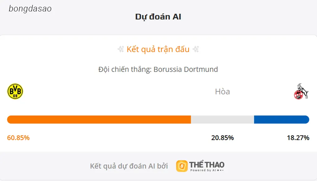 Soi kèo Dortmund vs Koln, 23h30 ngày 25/10