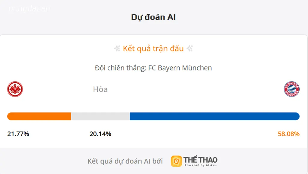 Soi kèo Frankfurt vs FC Bayern Munich, 23h30 ngày 04/10