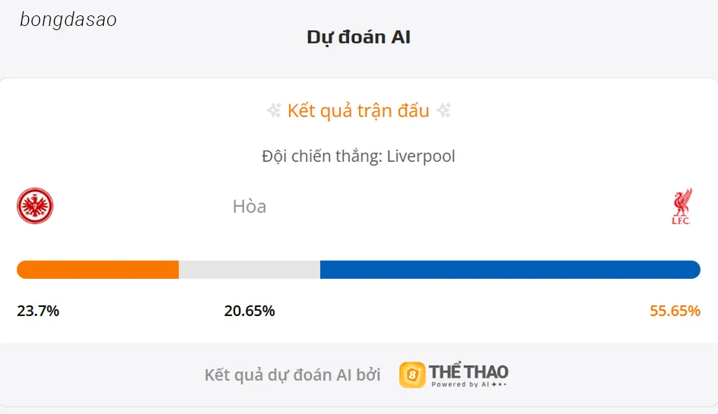 Soi kèo Frankfurt vs LFC Liverpool, 02h00 ngày 23/10