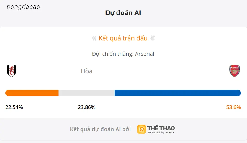 Soi kèo Fulham vs Arsenal, 23h30 ngày 18/10