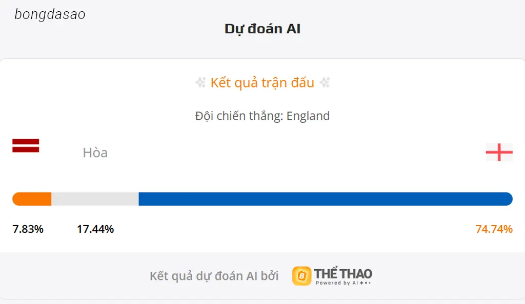 Soi kèo Latvia vs Anh, 01h45 ngày 15/10